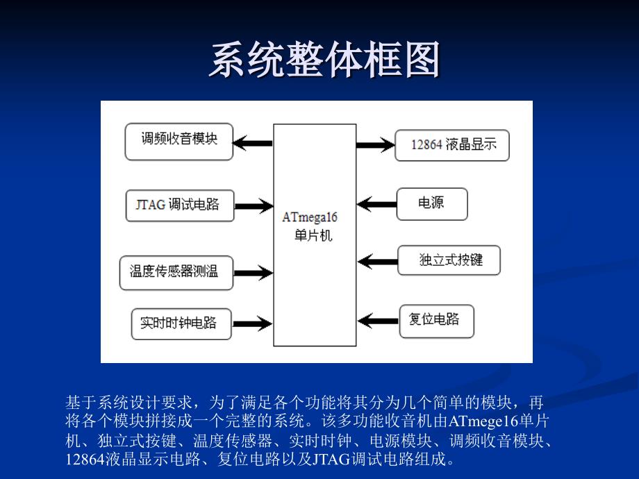 基于单片机的多功能收音机设计_第2页