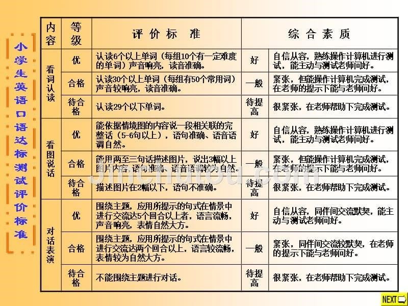 小学英语二级口语测试_第5页