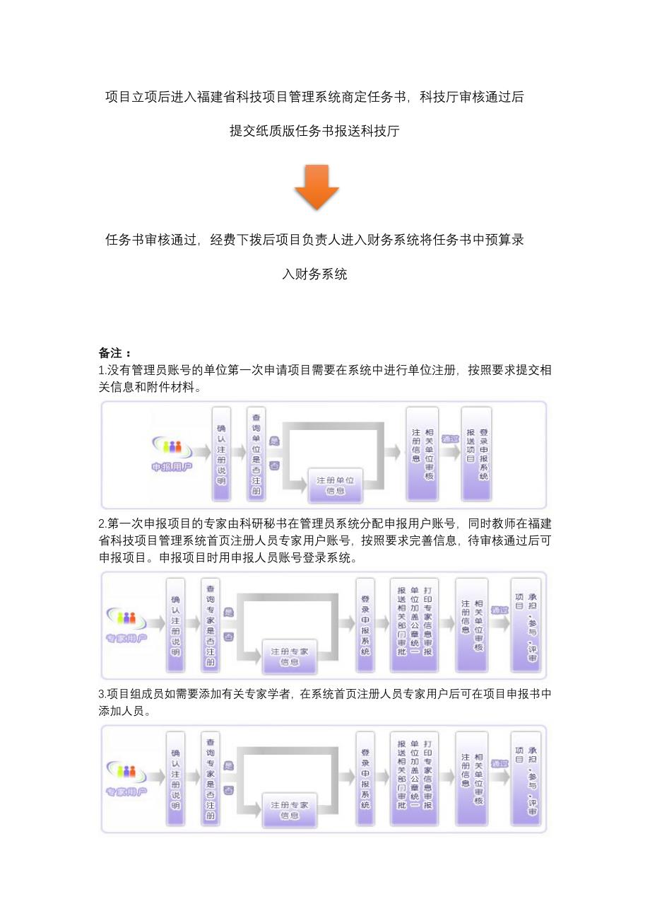 福建省软科学项目申请流程_第2页