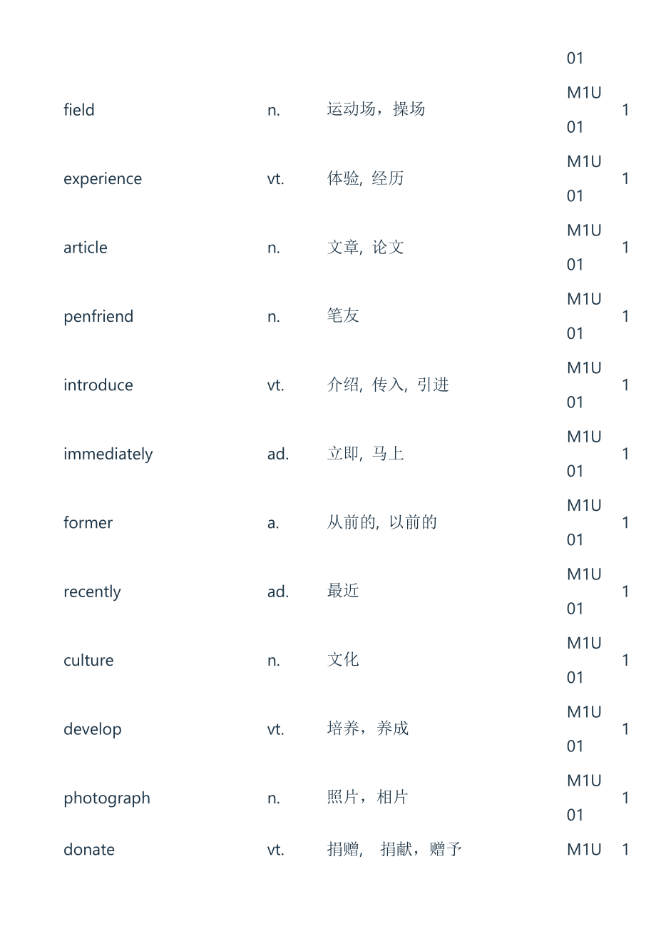 牛津高中英语必修模块1-5单词表_第3页