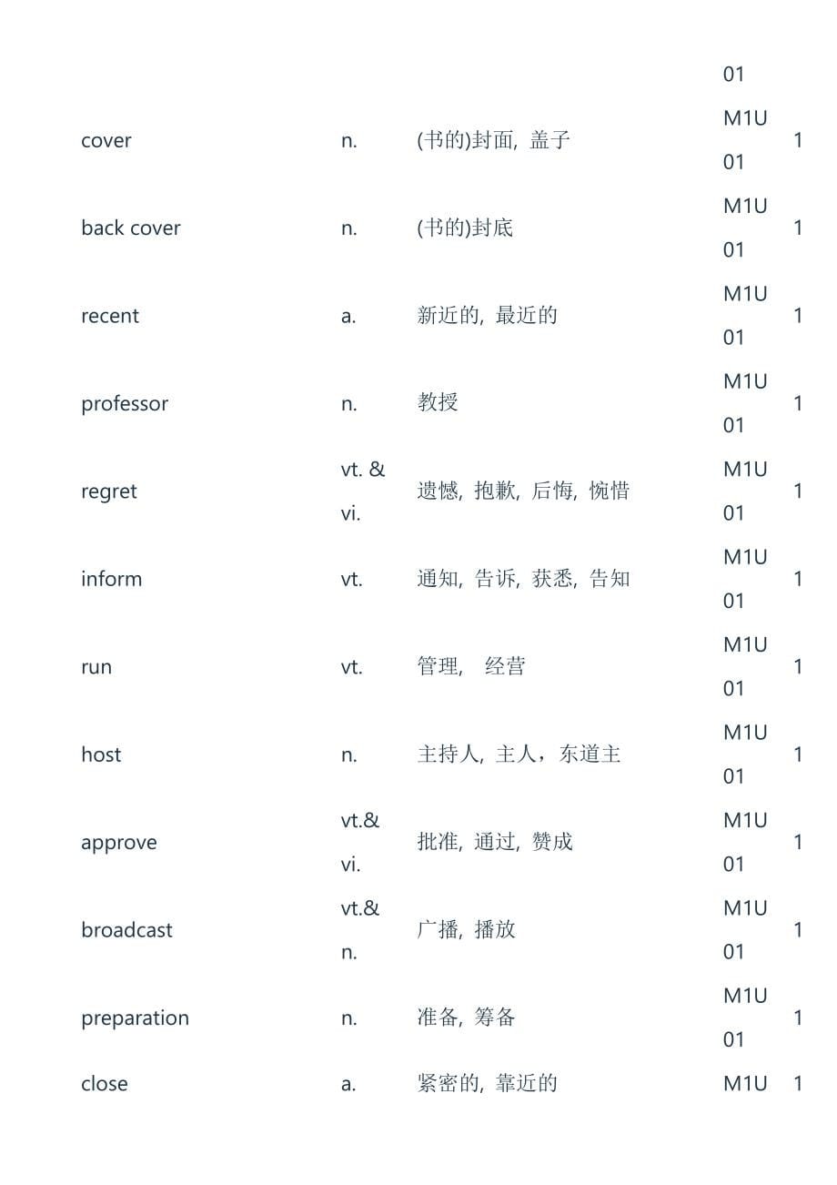 牛津高中英语必修模块1-5单词表_第5页