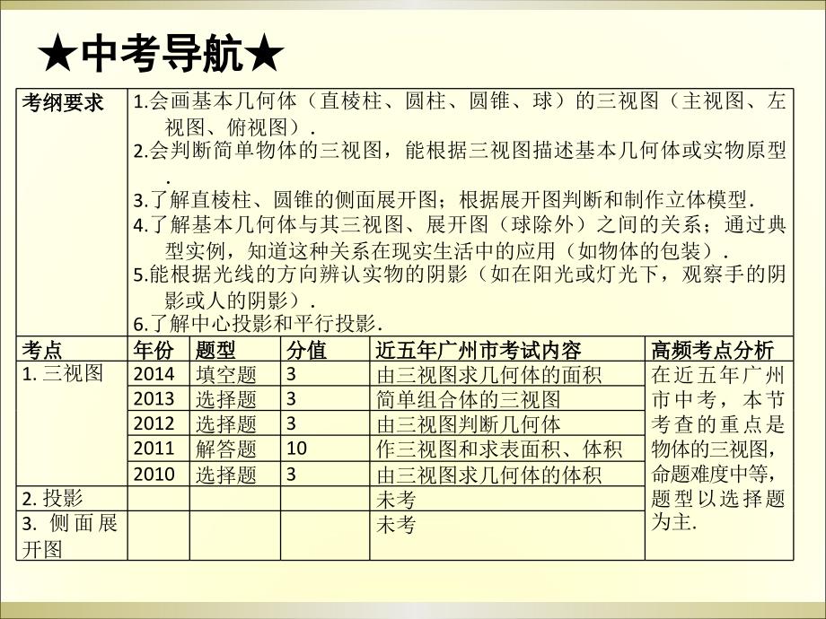 2015广州中考高分突破数学教师课件第28节  视图与投影_第2页