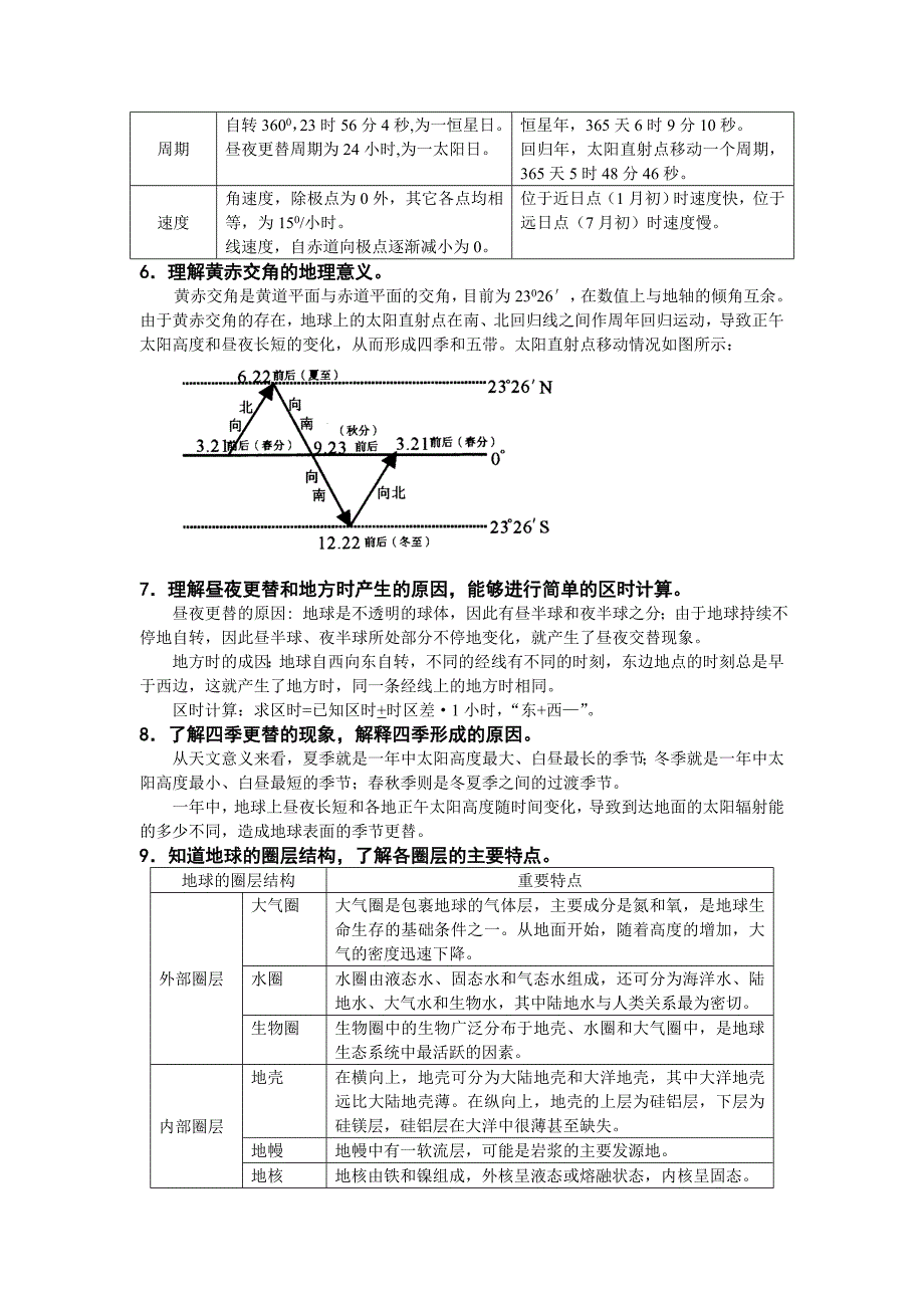 高中地理学业水平测试考前天_第2页