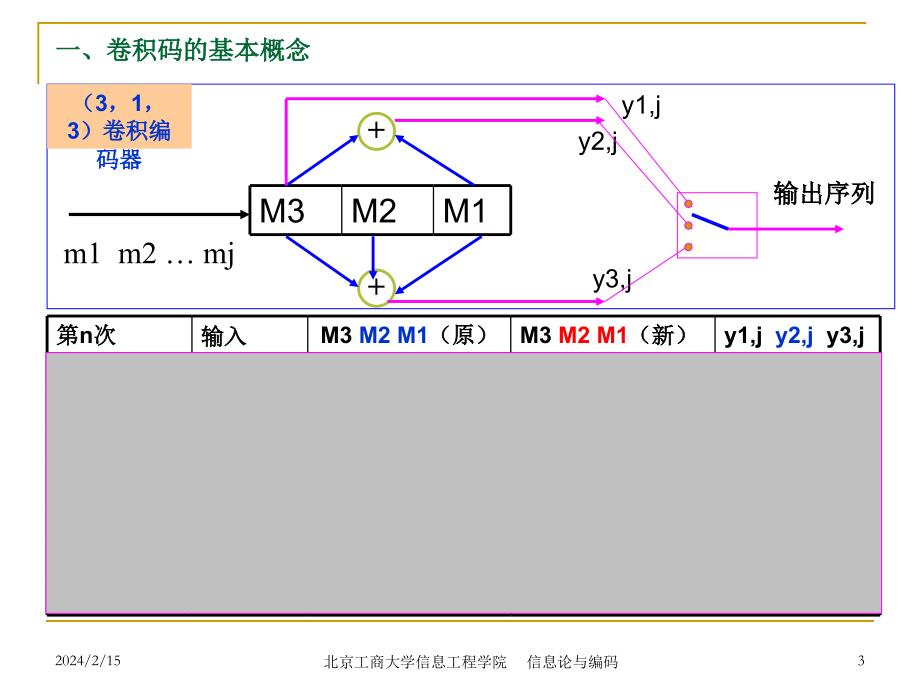 信息论与编码(第五章)_第3页