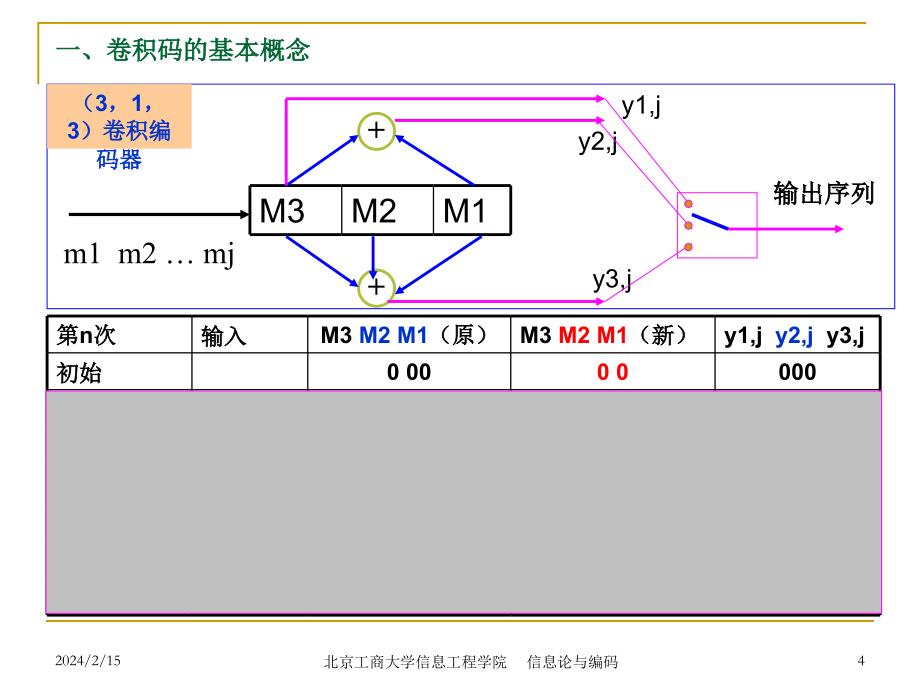 信息论与编码(第五章)_第4页