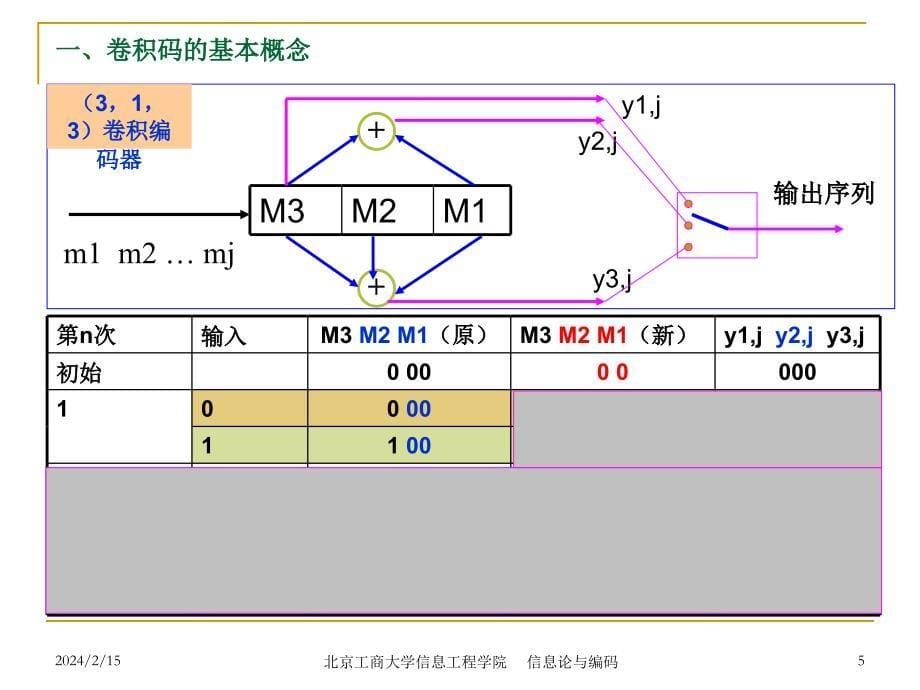 信息论与编码(第五章)_第5页