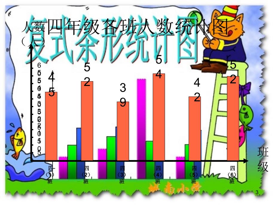 六年级数学上册 复式条形统计图10课件 北师大版_第3页