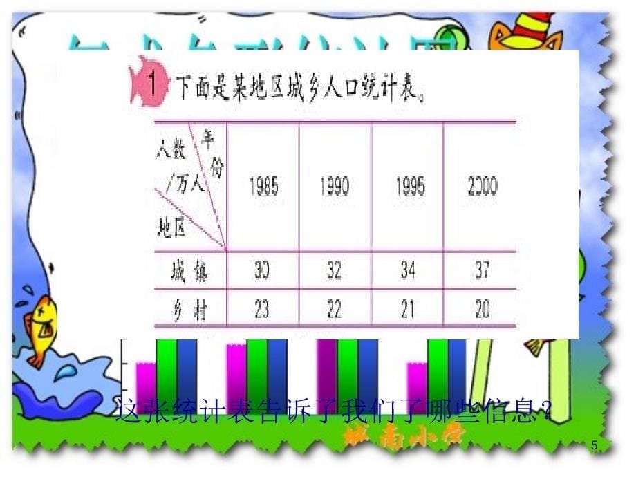 六年级数学上册 复式条形统计图10课件 北师大版_第5页