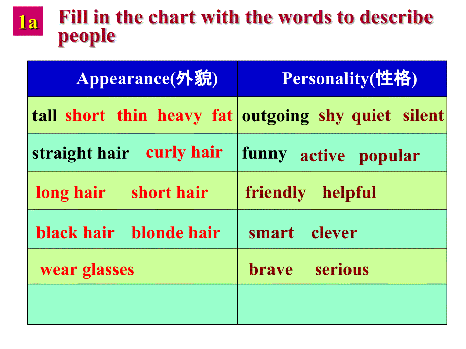 人教新版英语九年级Unit4SectionA1a-2d课件_第3页