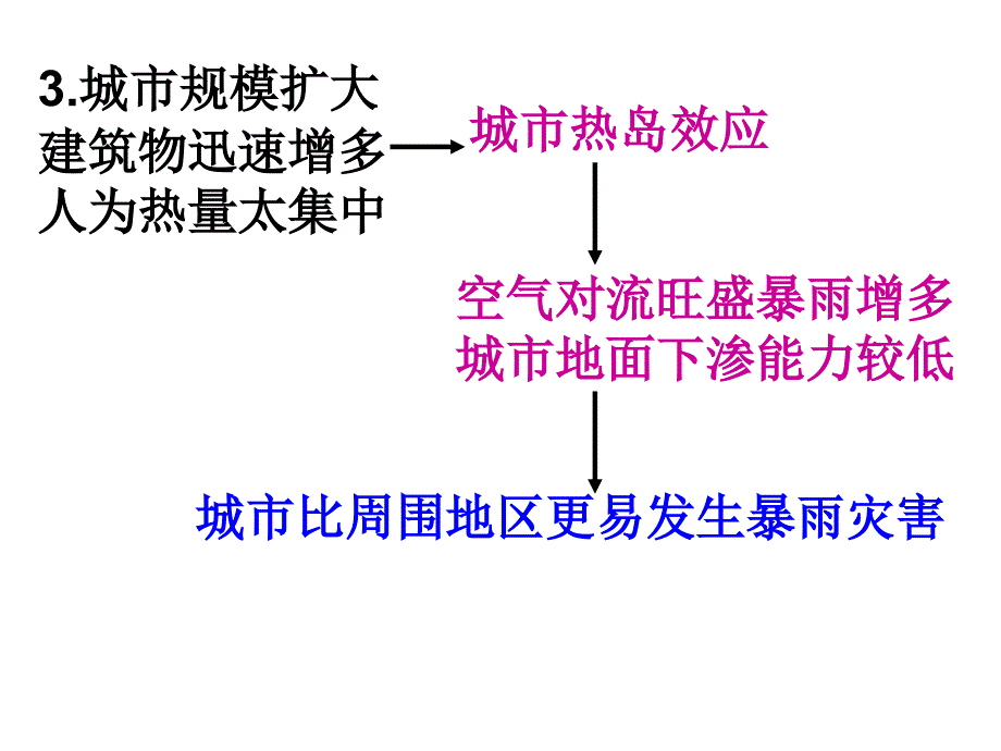 高二地理人类活动与自然灾害_第4页