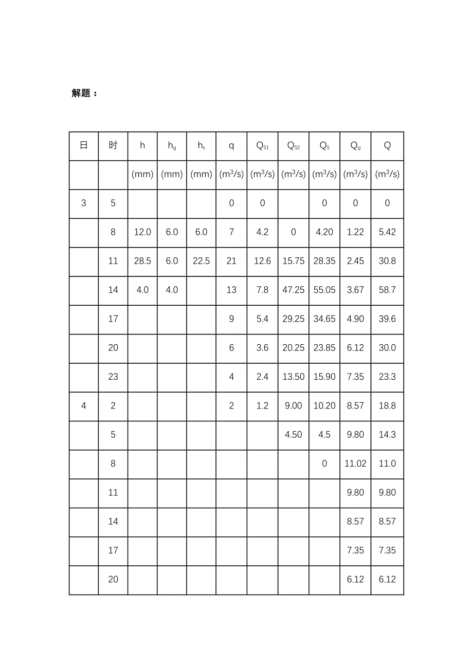 学河海大学学期《工程水文学》试题(B卷)及答案_第4页