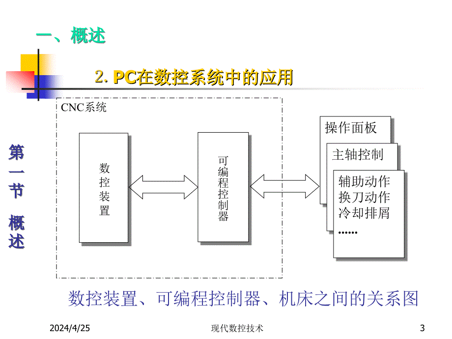 数控系统中的可编程控制器_第3页