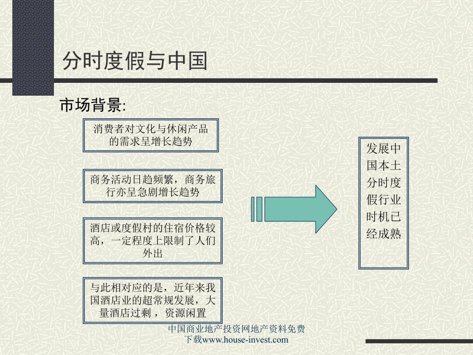 分时度假酒店_第4页