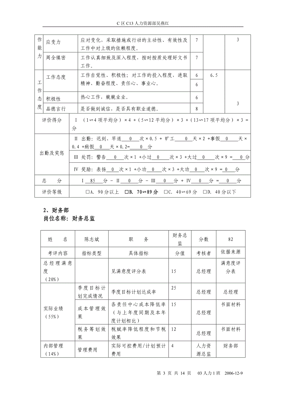 公司管理人员业绩评价与考核分析报告_第3页