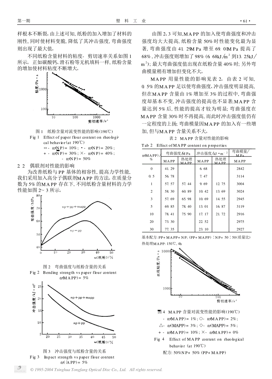 废报纸粉填充聚丙烯材料的研究_第2页