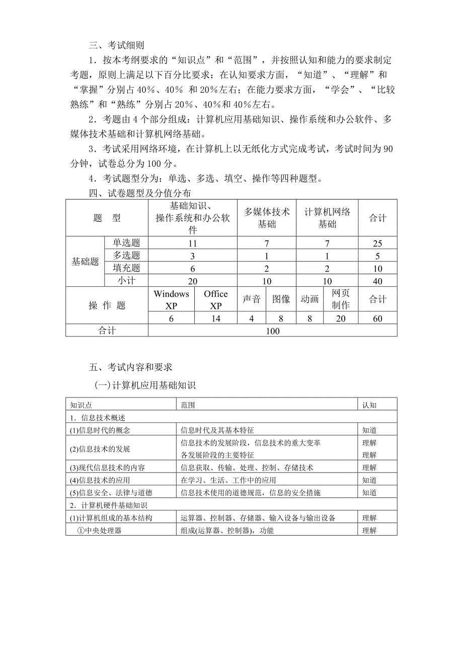 上海高校计算机一三级考试考试大纲2009_第2页