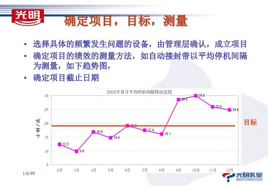 DMAIC项目方法-培训教案课件_第5页