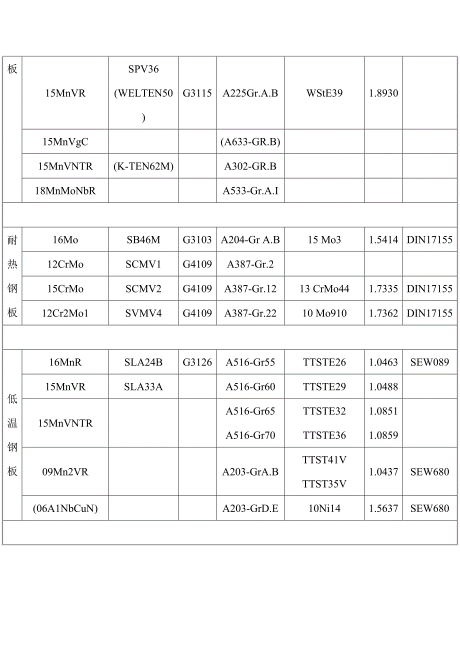 国内外常用钢板金属材料牌号对照_第2页