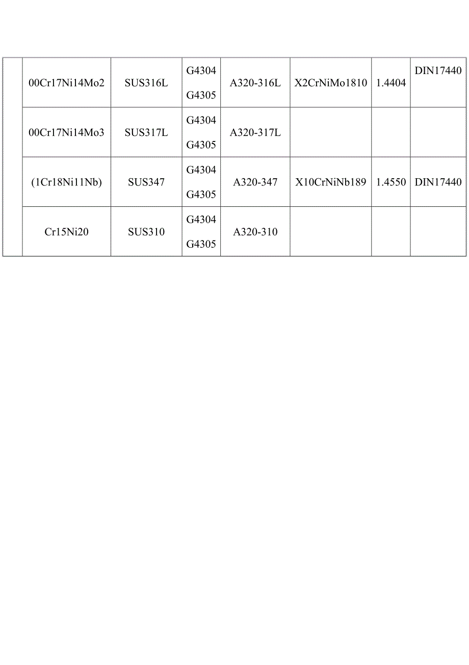 国内外常用钢板金属材料牌号对照_第4页