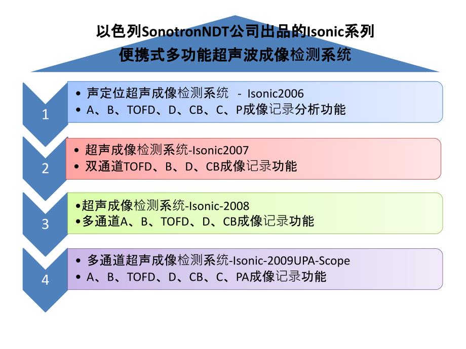 北京邹展麓城科技有限公司简介_第4页