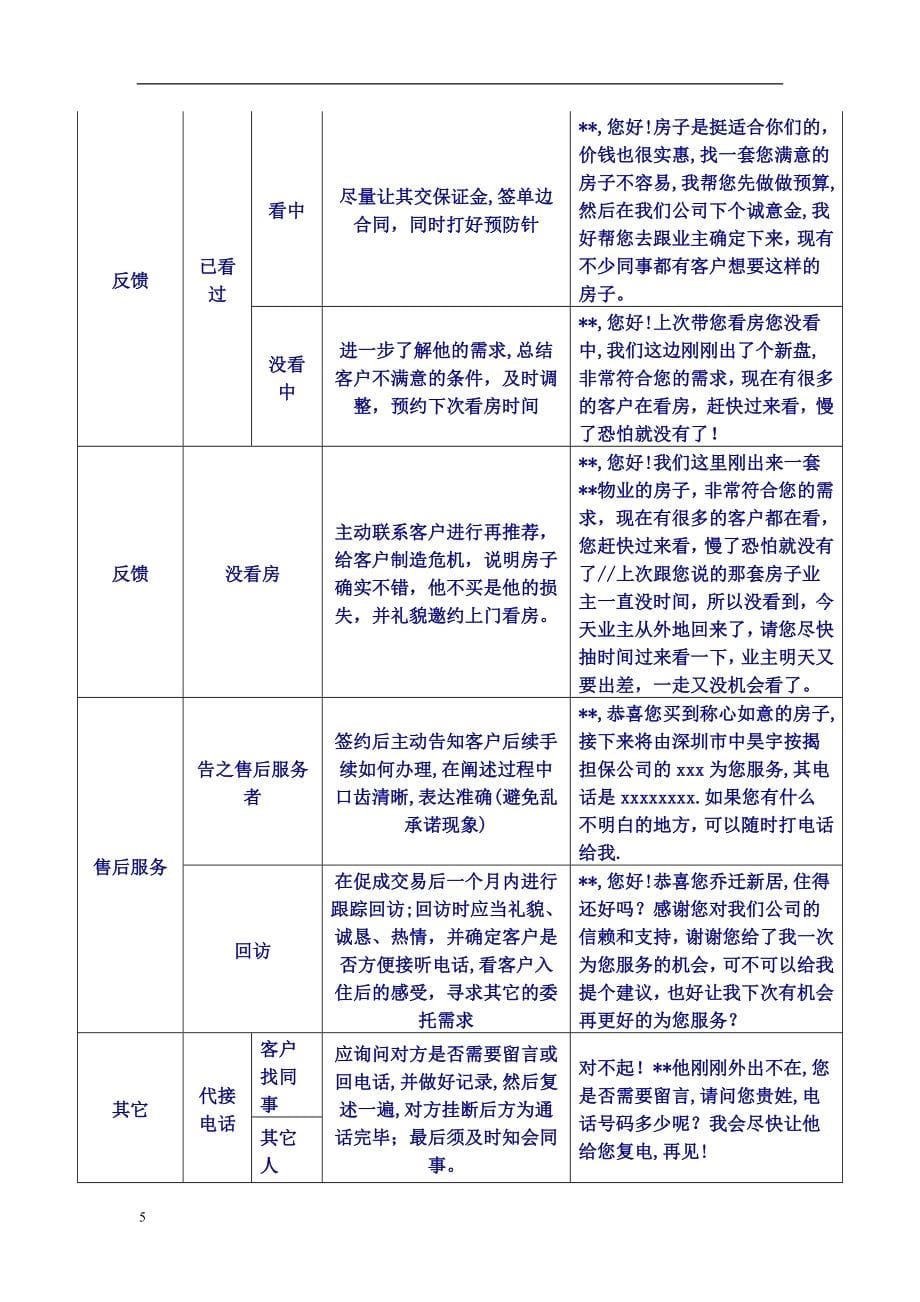 《房产中介实战经验》_第5页