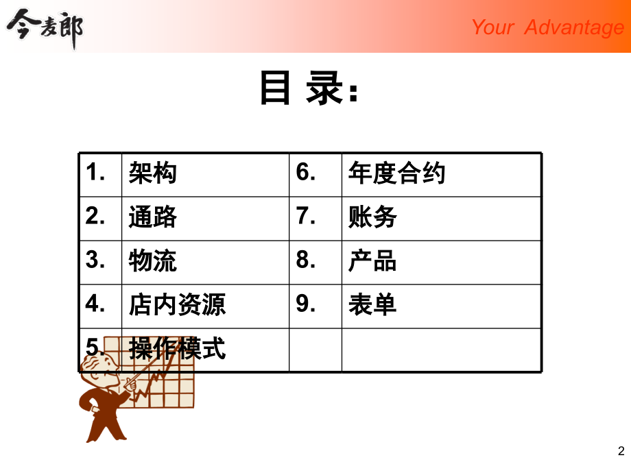 今麦郎销售名词解释_第3页