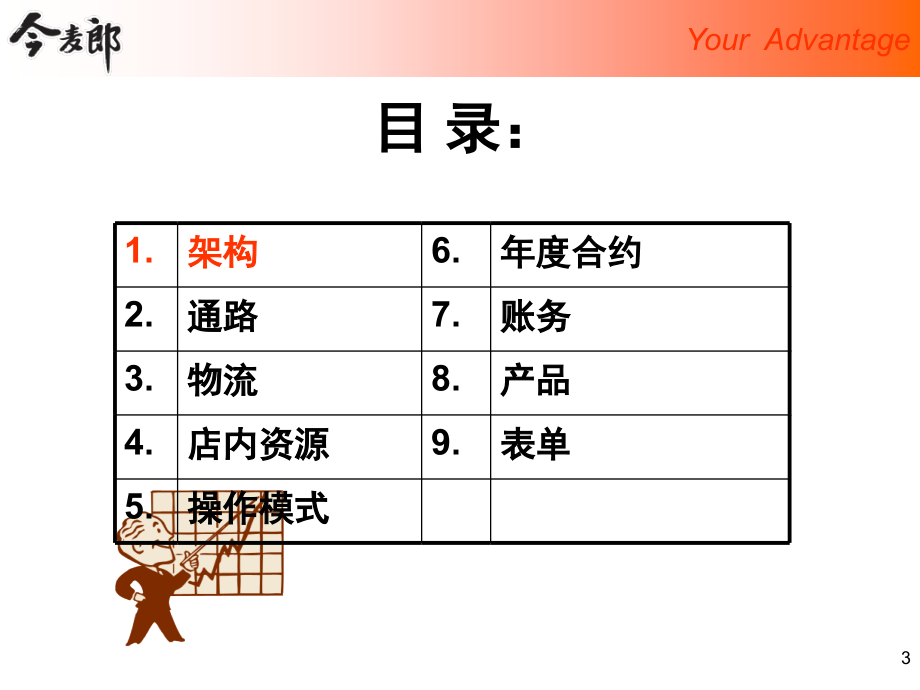 今麦郎销售名词解释_第4页