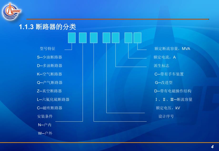 断路器、防雷接地_第4页