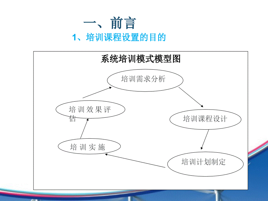 培训课程设置_第3页