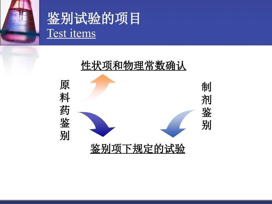 第二章 药物的鉴别试验_第5页