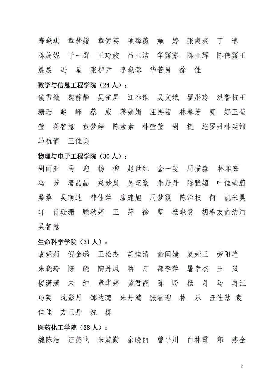 学台州学院好生优秀学生干部单项积极分子表彰文件_第2页