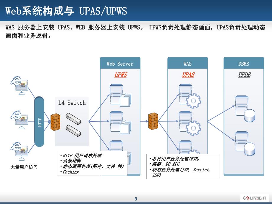 国产中间件upws upas介绍_第4页