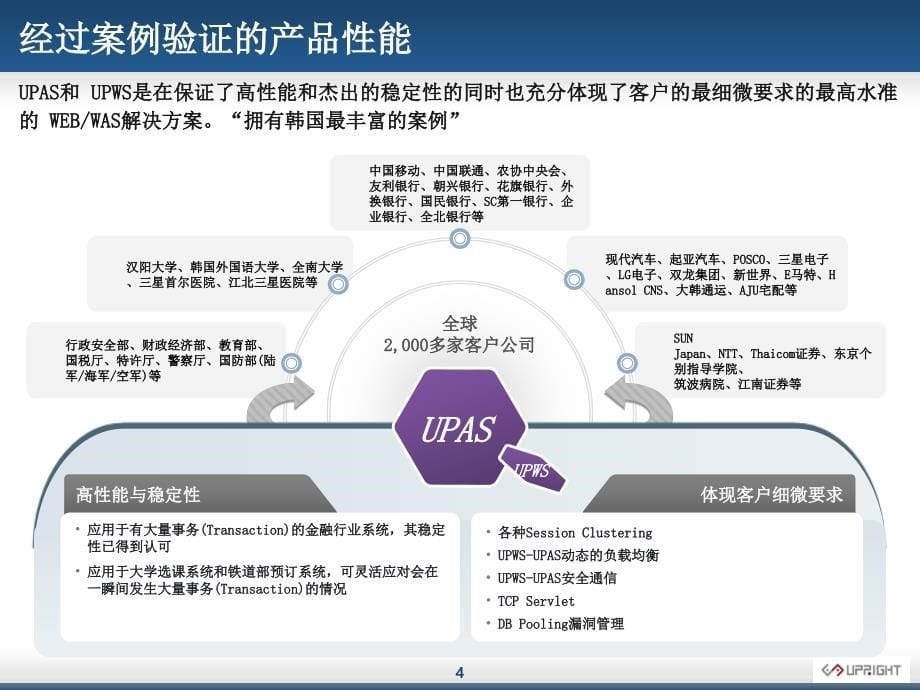 国产中间件upws upas介绍_第5页