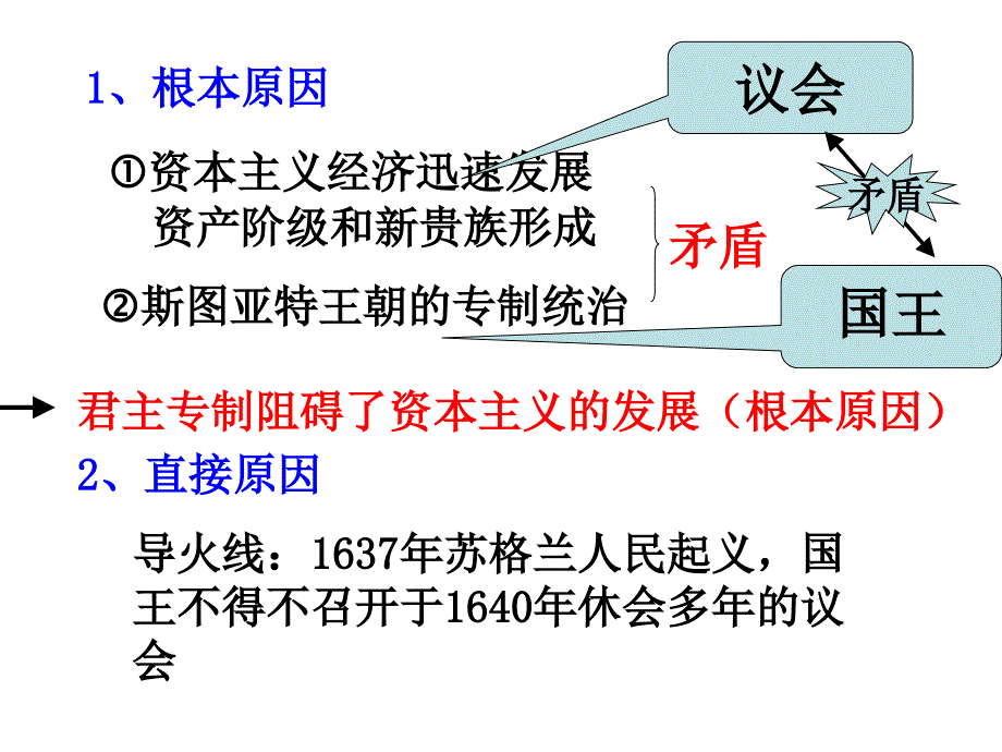 高一历史英国君主立宪制的建立1_第4页