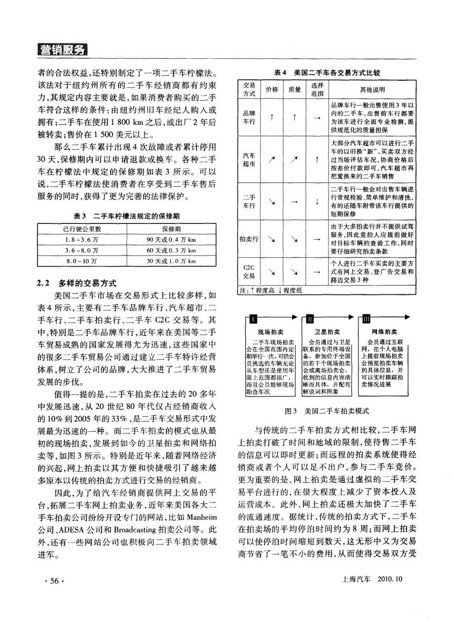 美国二手车市场模式研究_第3页