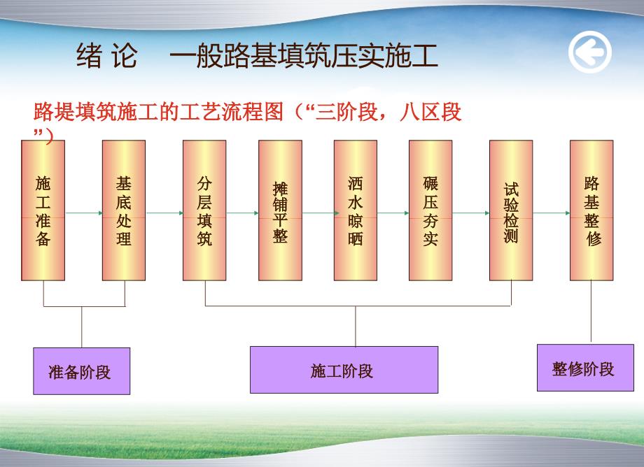 学习情境(般路基)_第3页