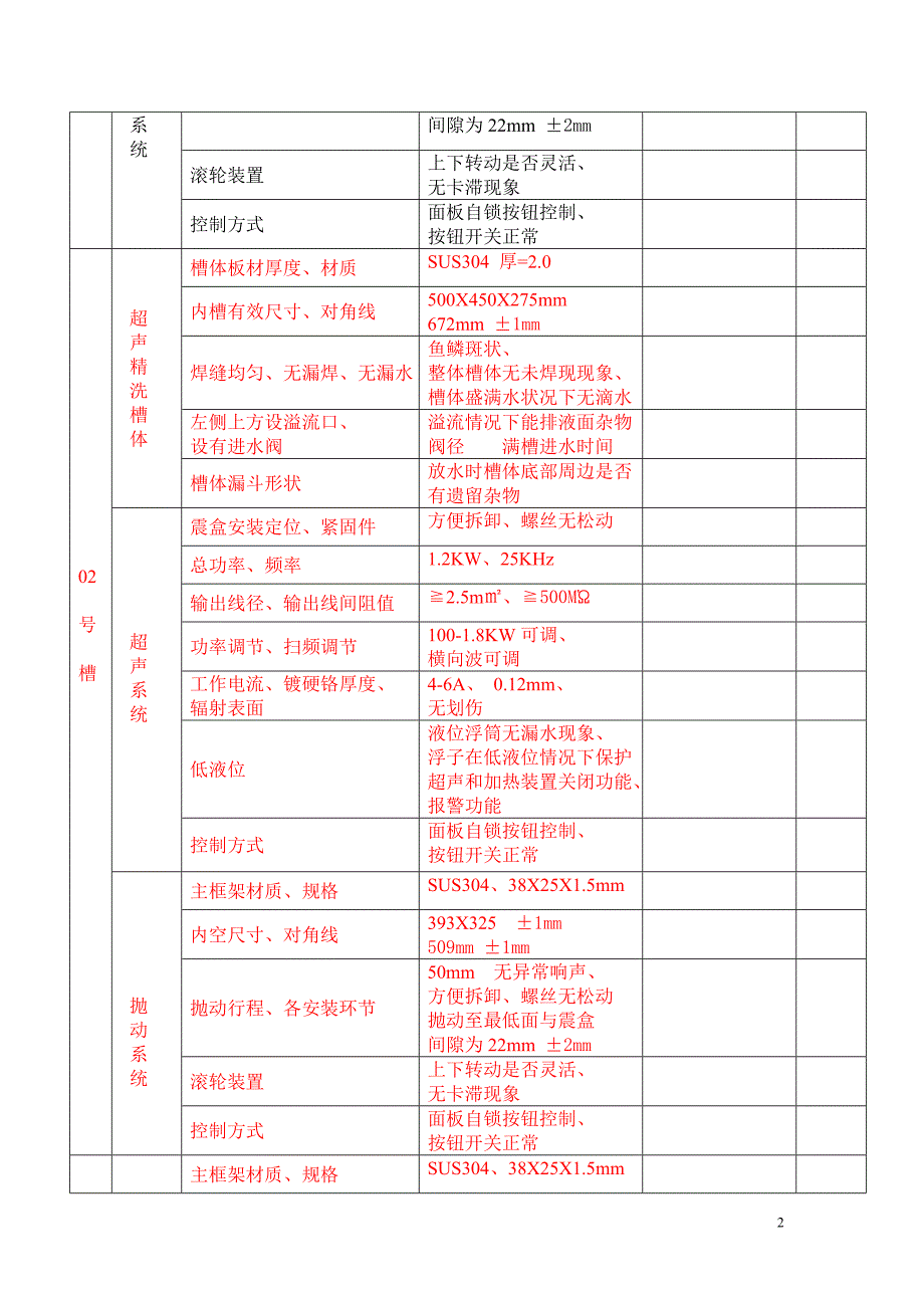 整机工序过程调试检验报告_第2页