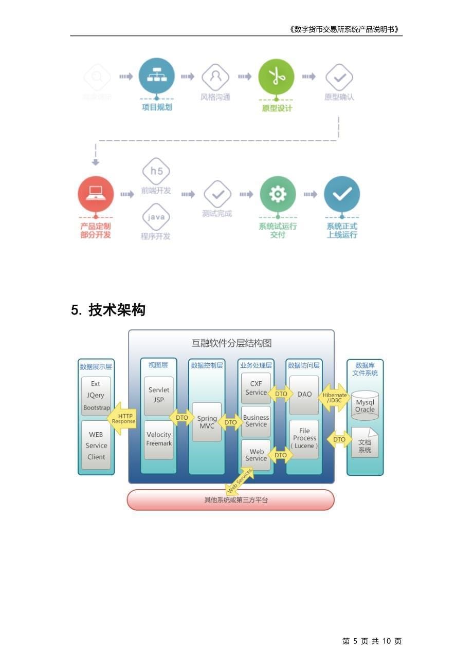 产品说明书(数字货币交易所系统) -互融云_第5页