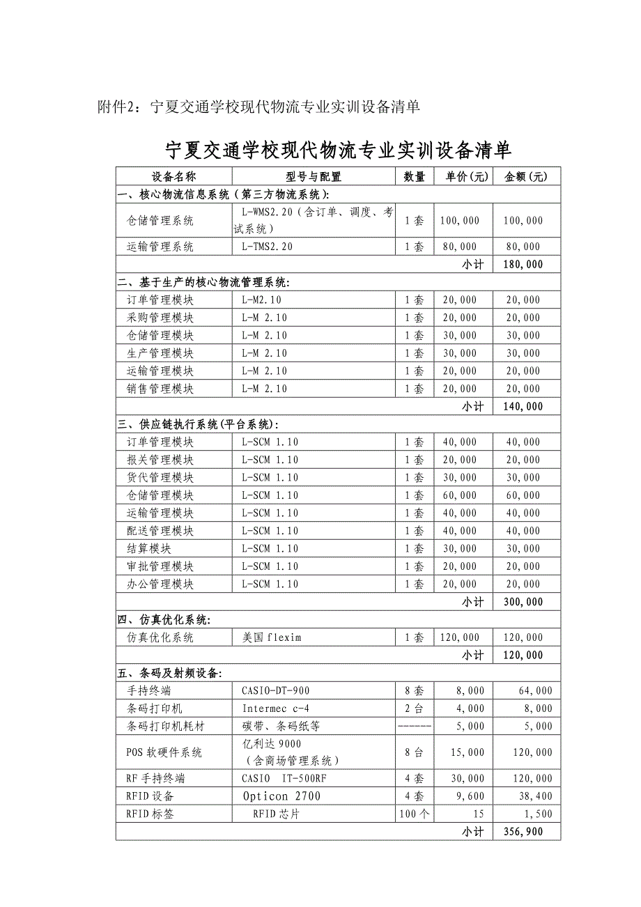 宁夏交通学校汽车运用与维修专业实训基地设备配置清单_第2页