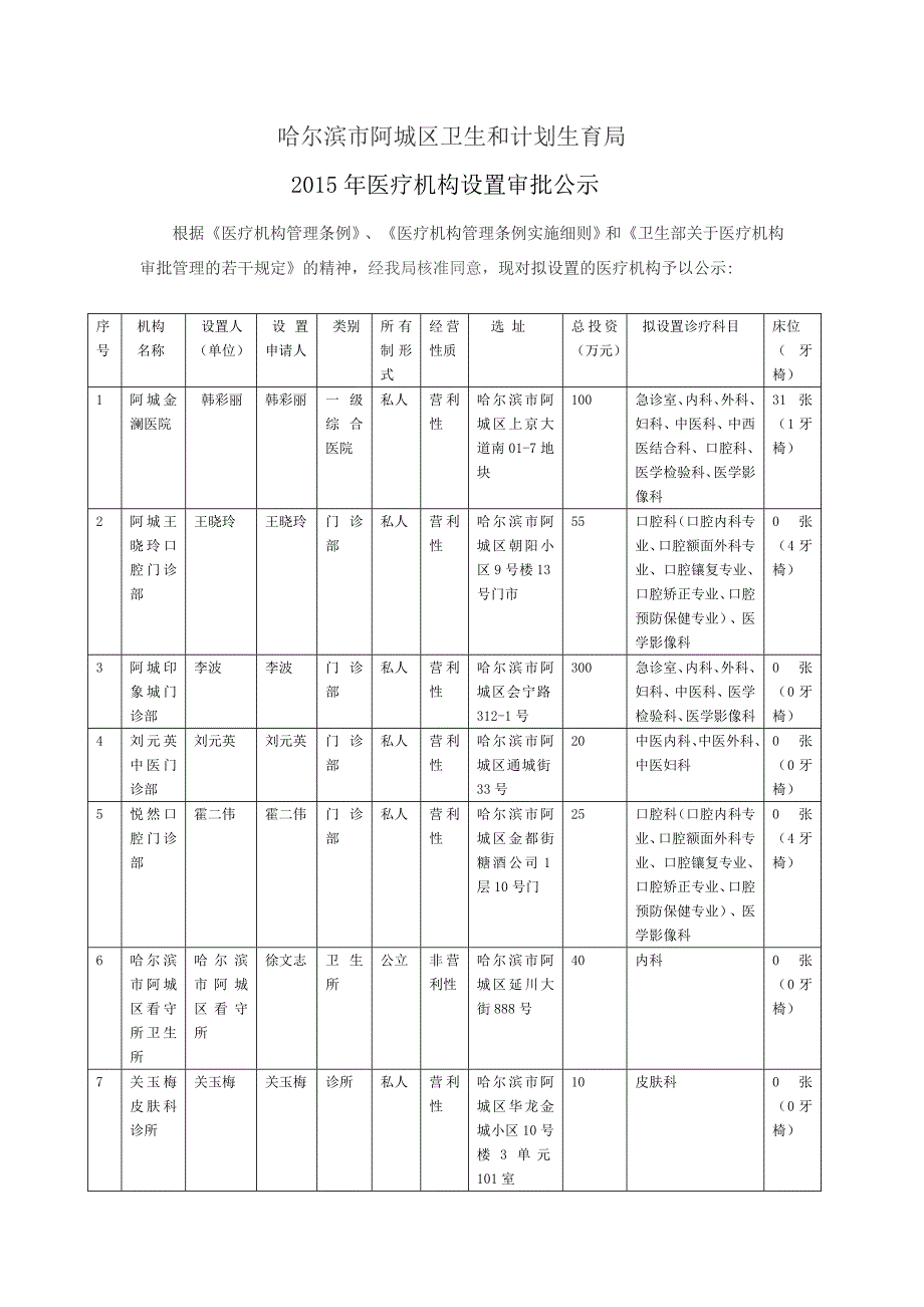 哈尔滨市阿城区卫生和计划生育局_第1页