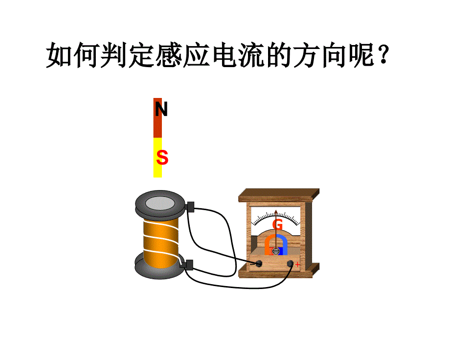 高二物理楞次定律(1)_第2页