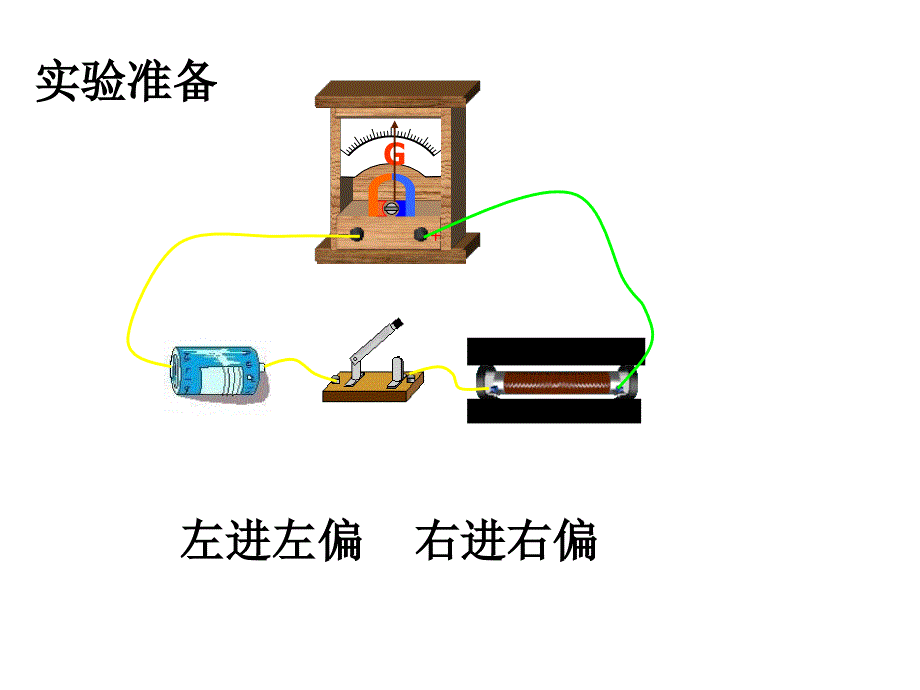 高二物理楞次定律(1)_第3页