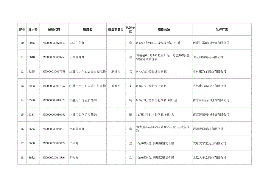 包装单_第2页