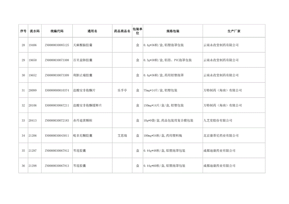 包装单_第4页