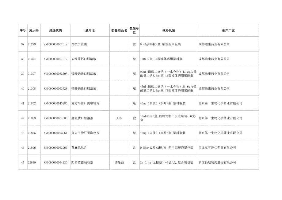 包装单_第5页