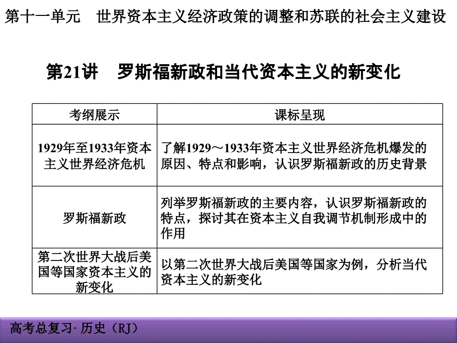 罗斯福新政和当代资本主义的新变化_第3页