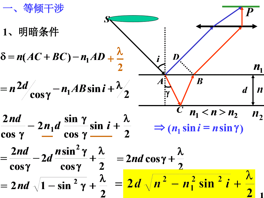 (清华大学课件)波动光学2_第3页