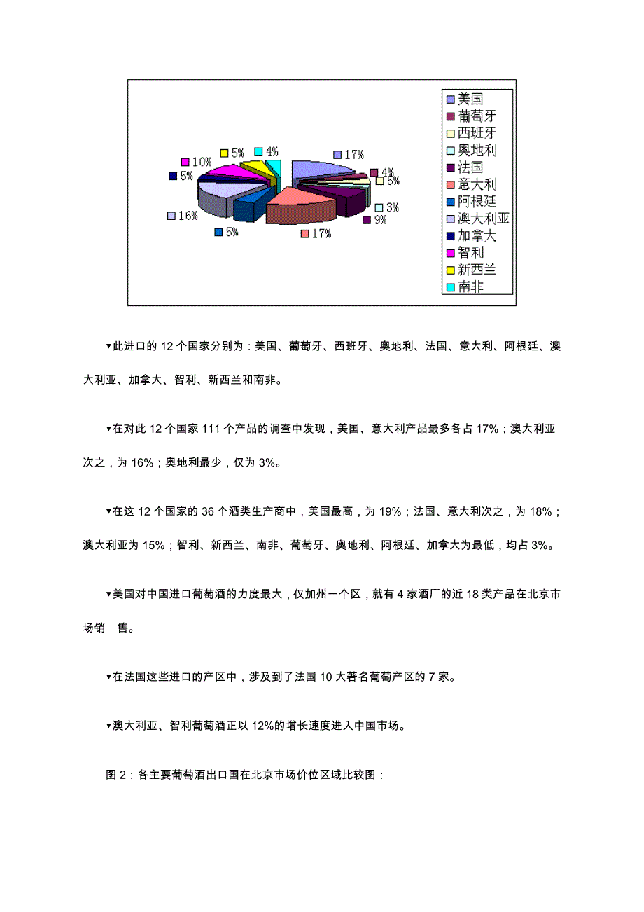 酒市场调查分析之一_第3页