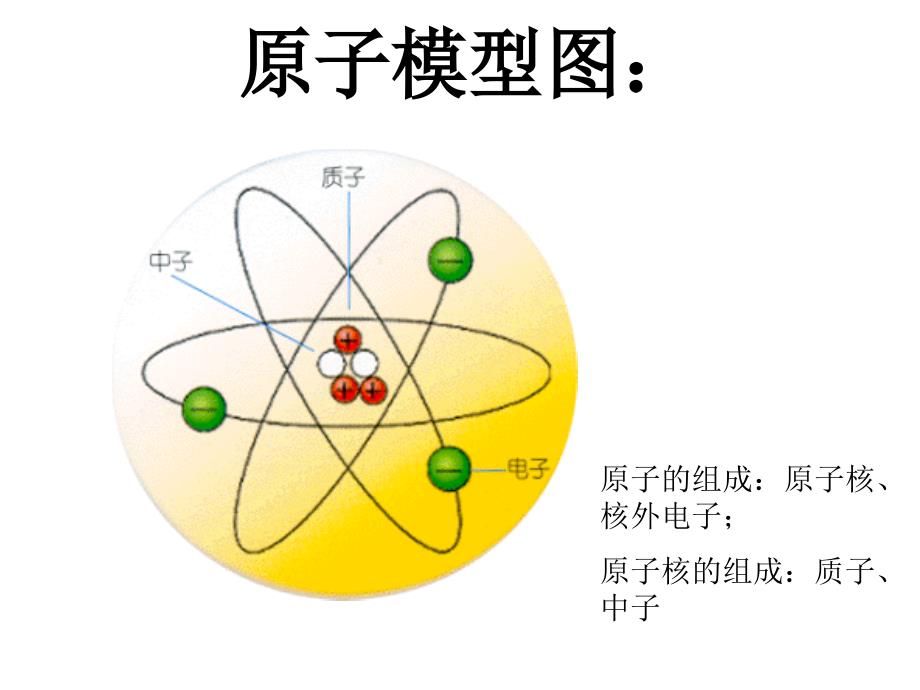 原子结构模型演示文稿1_第4页