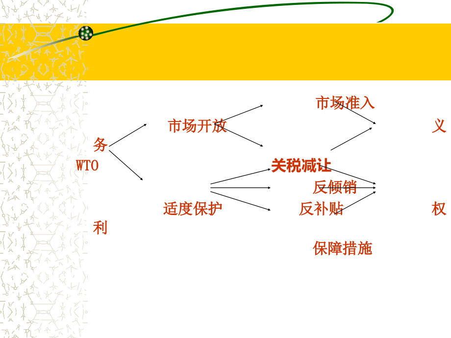 贸易救济与营销战略(国际营销学)_第2页